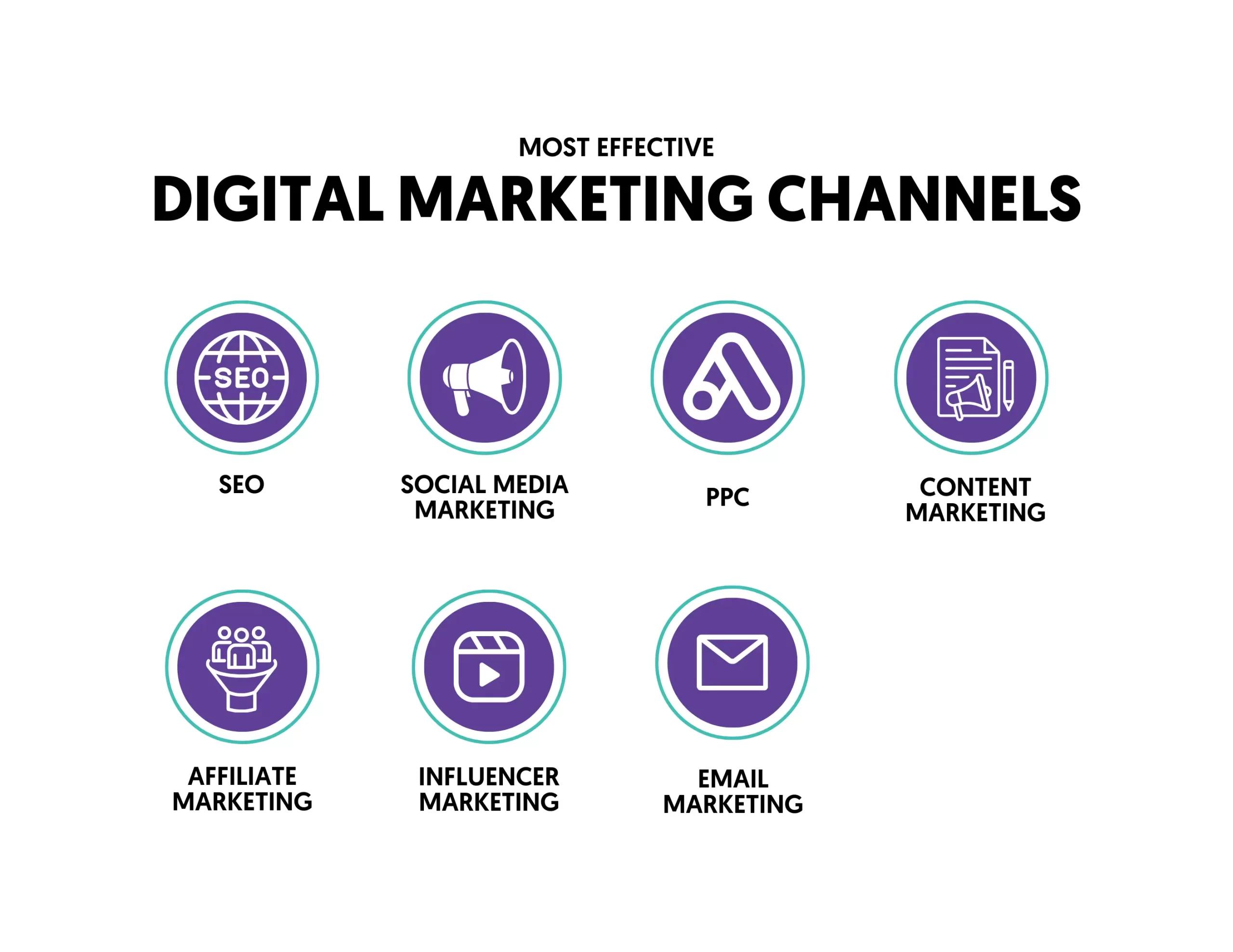 Canales de Marketing Online: La Guía Definitiva para 2024 - What are online and offline channels in marketing online marketing channels - What are online and offline channels in marketing