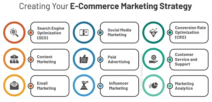 Estrategias de Marketing para Ecommerce: Dominando las 3C del Éxito Online - What are the 3 C's of ecommerce ecommerce marketing tips - What are the 3 C's of ecommerce