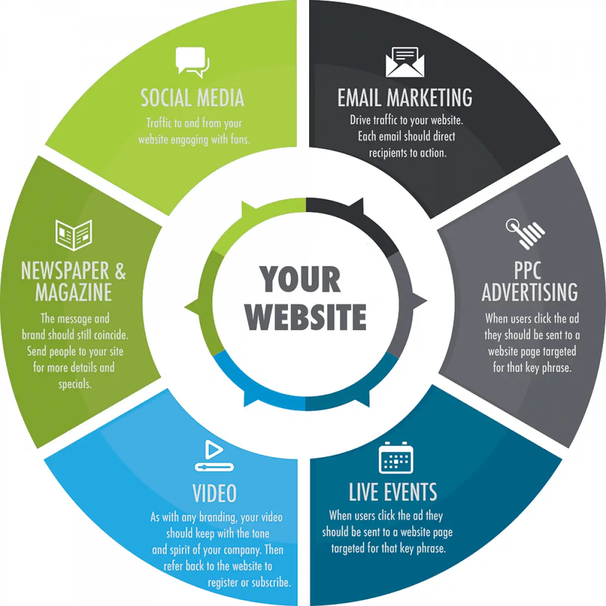 E-marketing: Dominando el Mundo Digital - What are the 4 major e marketing domains e marketing website - What are the 4 major e marketing domains