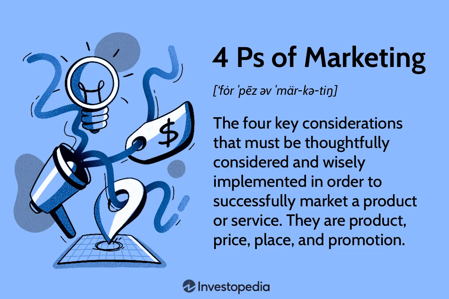 Estrategias de Marketing Automotriz para el Éxito en 2024 - What are the 4 marketing strategies automotive marketing strategies - What are the 4 marketing strategies