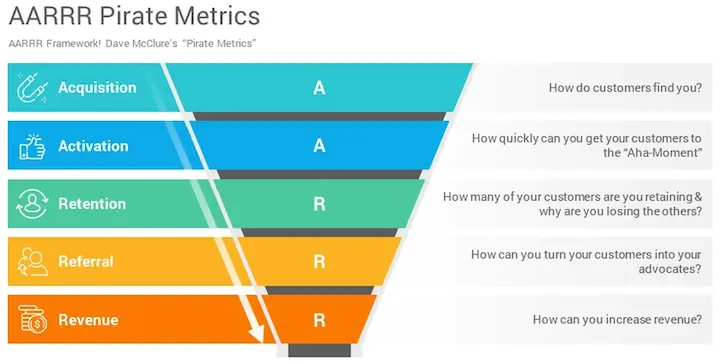 Estrategias de Growth Marketing: Guía Completa para el Crecimiento Empresarial - What are the 4 methods of growth growth marketing techniques - What are the 4 methods of growth