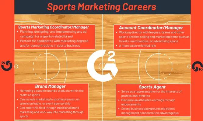 Posiciones en Marketing Deportivo: Una Guía Completa - What are the 4 P's of sports marketing sports marketing positions - What are the 4 P's of sports marketing