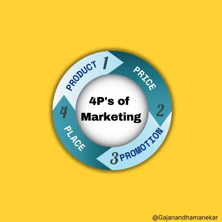 product price placement promotion marketing mix - What are the 4 P's product price place and promotion