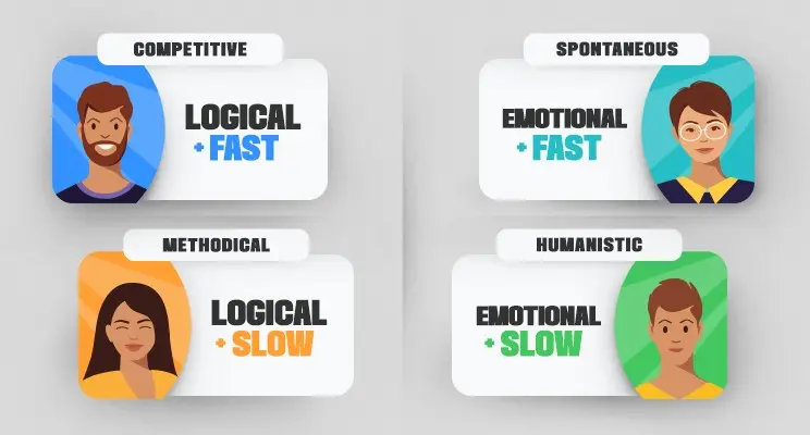 Personas en Marketing: Guía Completa para Crear y Utilizar Personajes Ficticios que Impulsen tus Ventas - What are the 4 personas persona examples marketing - What are the 4 personas