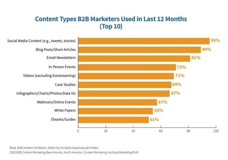 Las 5 A's de la estrategia de marketing: Una guía completa para el éxito - What are the 5 A's of marketing strategy top marketing strategies - What are the 5 A's of marketing strategy
