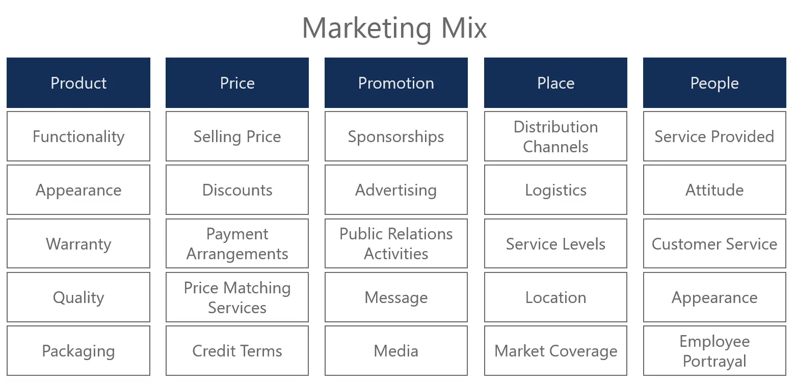 Marketing Internacional de Productos: Una Guía Completa para el Éxito Global - What are the 5 Ps of international marketing international product marketing - What are the 5 Ps of international marketing