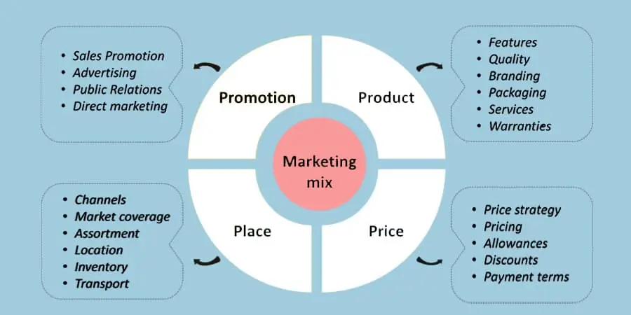 El Rol Crucial de la Publicidad en el Marketing - What are the 5 roles of advertising role of advertising in marketing - What are the 5 roles of advertising