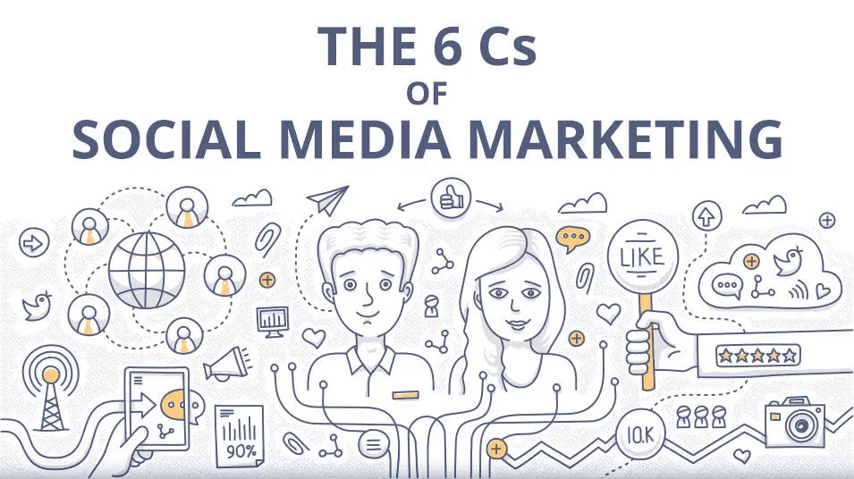 Ideas Creativas de Contenido para Social Media Marketing - What are the 6 C's of social media marketing social media marketing content ideas - What are the 6 C's of social media marketing