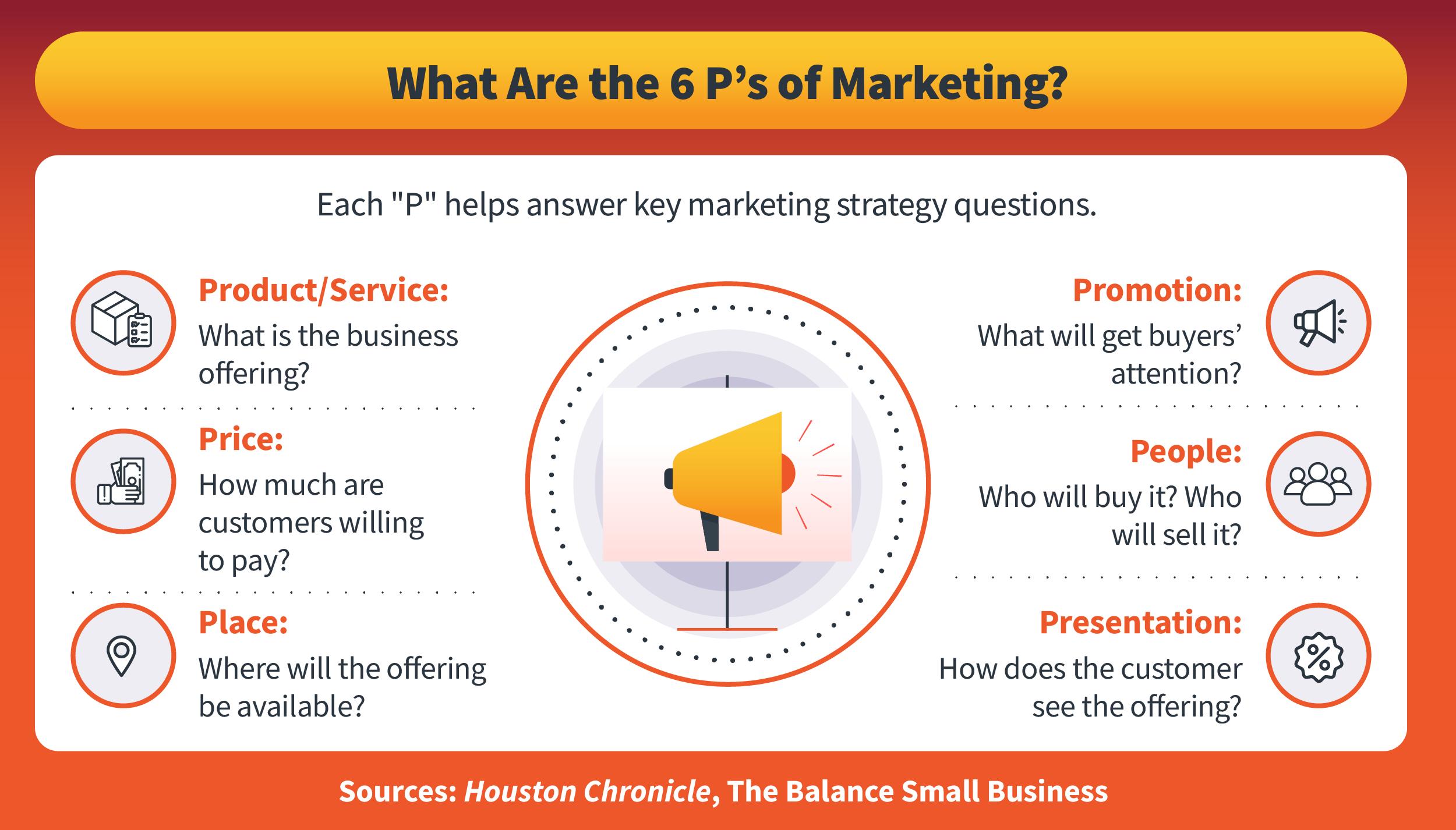 Marketing y Crecimiento Empresarial: Una Estrategia Integral para el Éxito - What are the 6 P's of marketing to grow your business marketing and business growth - What are the 6 P's of marketing to grow your business