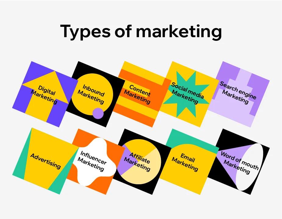 Todos los tipos de marketing: Una guía completa - What are the 7 O of marketing all types of marketing - What are the 7 O of marketing