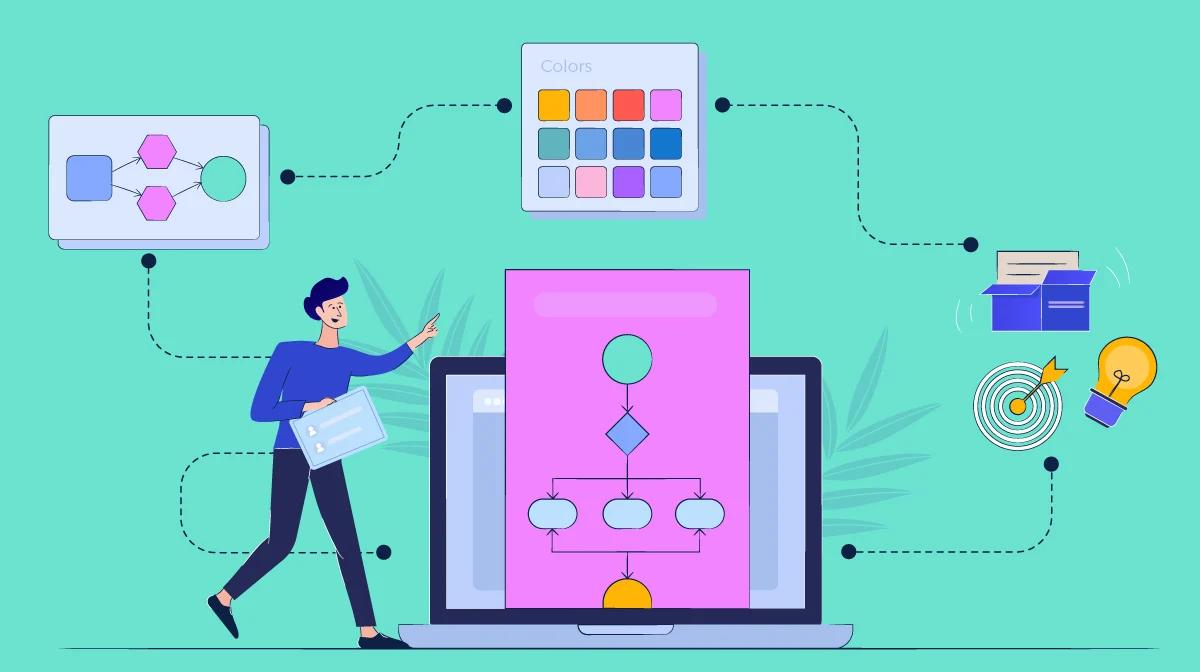 Marketing Flow Chart: Una Guía Completa - What are the 7 steps in developing a flowchart marketing flow chart - What are the 7 steps in developing a flowchart