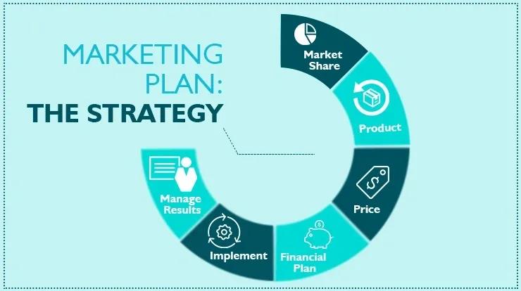Estrategia de Marketing Completa: La Guía Definitiva para el Éxito - What are the 7 steps of marketing strategy complete marketing strategy - What are the 7 steps of marketing strategy