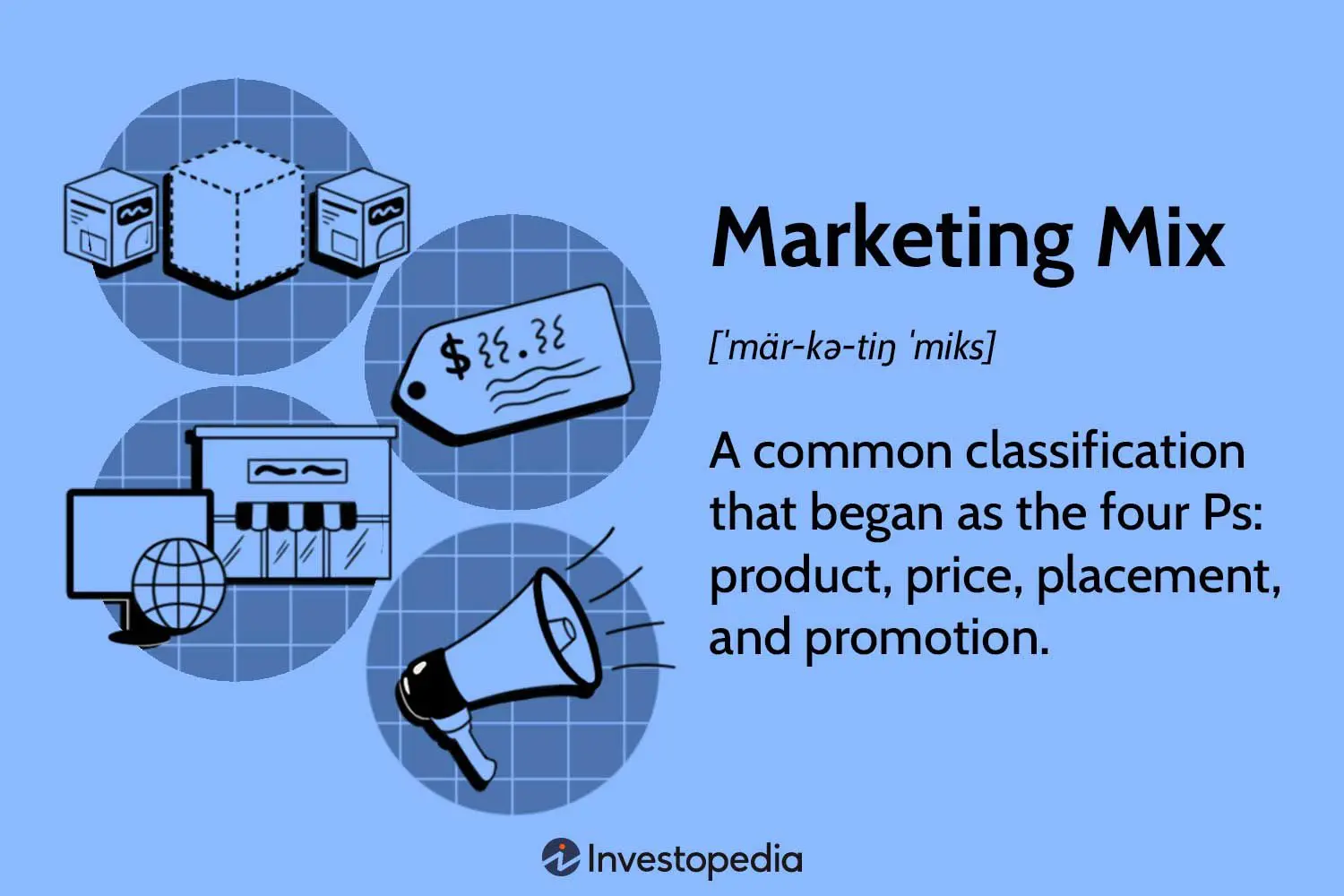 what is promotion in marketing mix - What are the 7 types of promotion