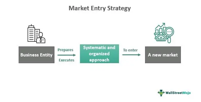 Ventajas y desventajas de las estrategias de marketing - What are the advantages and disadvantages of market entry strategies advantages and disadvantages of marketing strategy - What are the advantages and disadvantages of market entry strategies