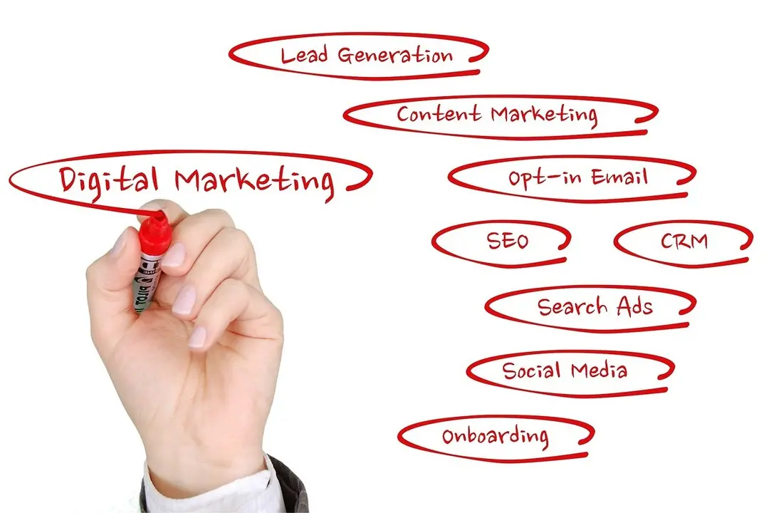 why invest in digital marketing - What are the benefits of digital marketing