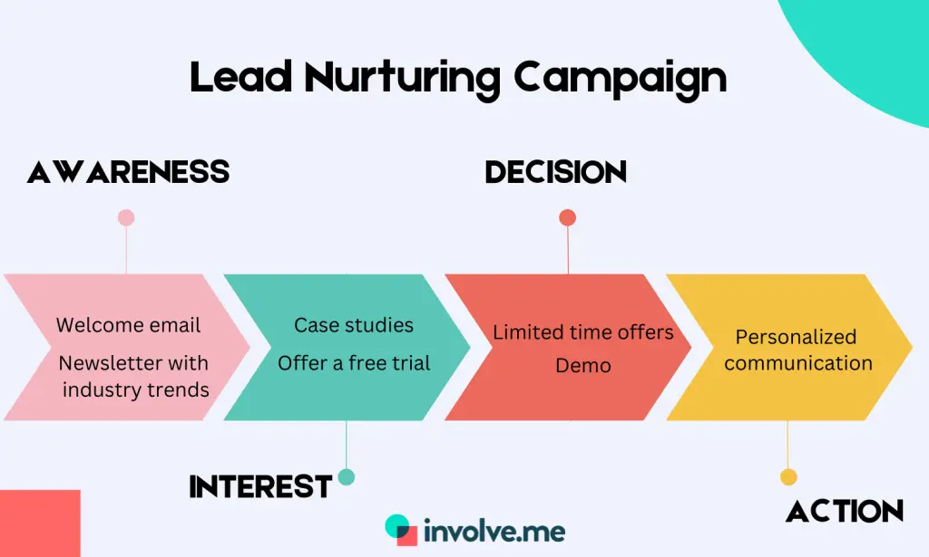 Campañas de Marketing Nurturing: Una Guía Completa para el Éxito - What are the benefits of nurture campaigns marketing nurture campaigns - What are the benefits of nurture campaigns