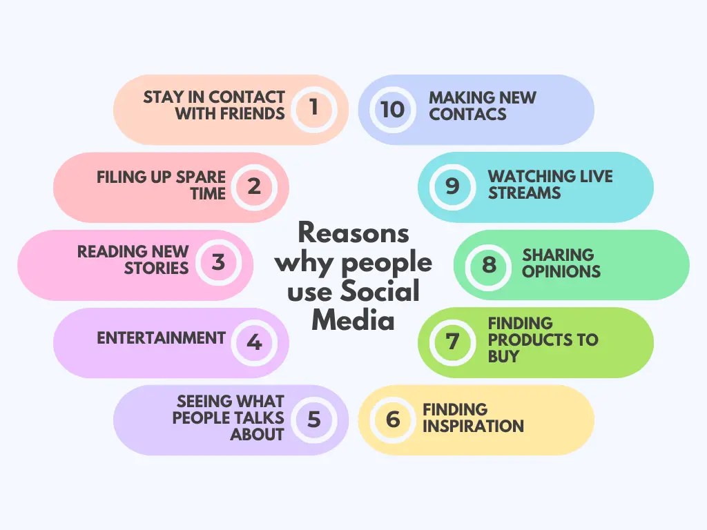 Beneficios del marketing social: Una guía completa para el éxito - What are the benefits of social business benefits of social marketing - What are the benefits of social business