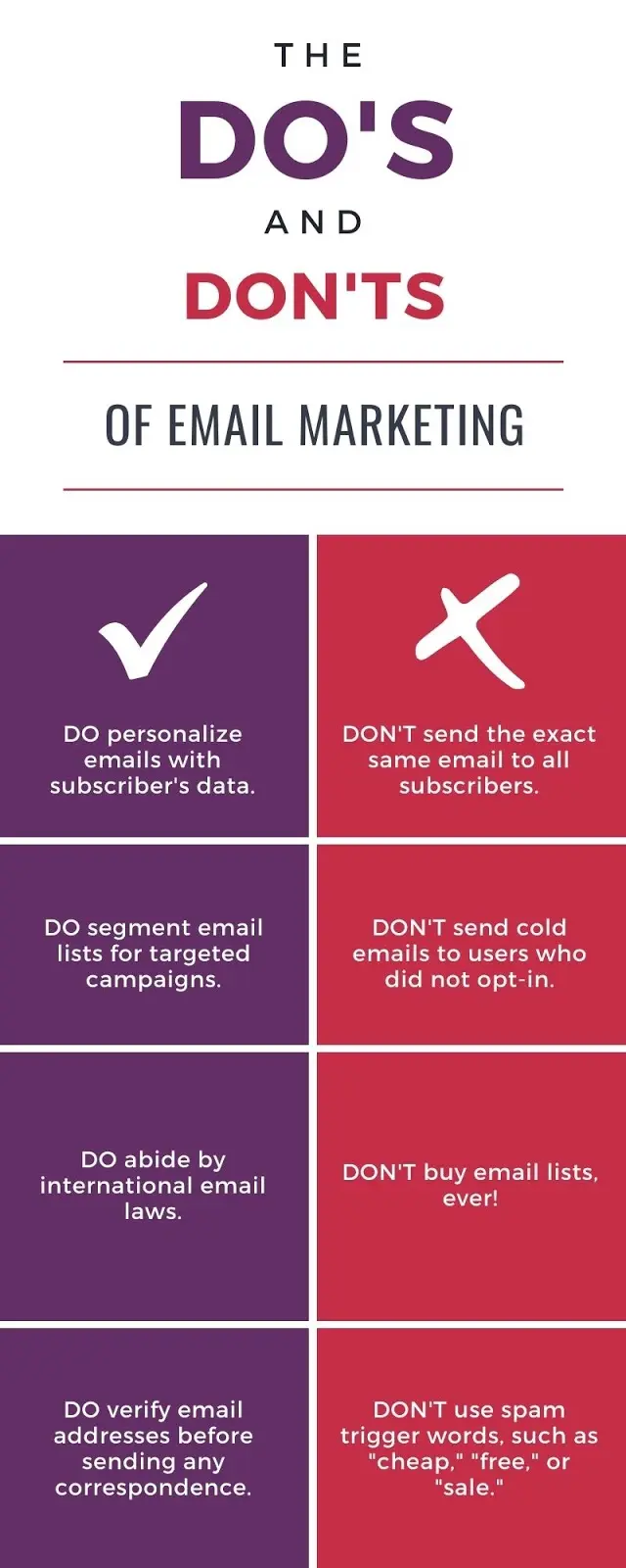 email marketing practices - What are the best practices for email marketing