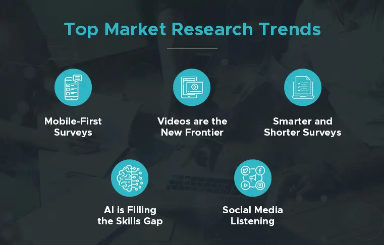 <b>Nuevas investigaciones de marketing</b>: Tendencias, Métodos y Temas Clave para 2025 - What are the current research topics in marketing new marketing research - What are the current research topics in marketing