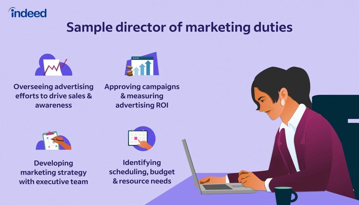 Responsabilidades de un puesto de Marketing: Guía completa - What are the duties of a marketer marketing job duties - What are the duties of a marketer