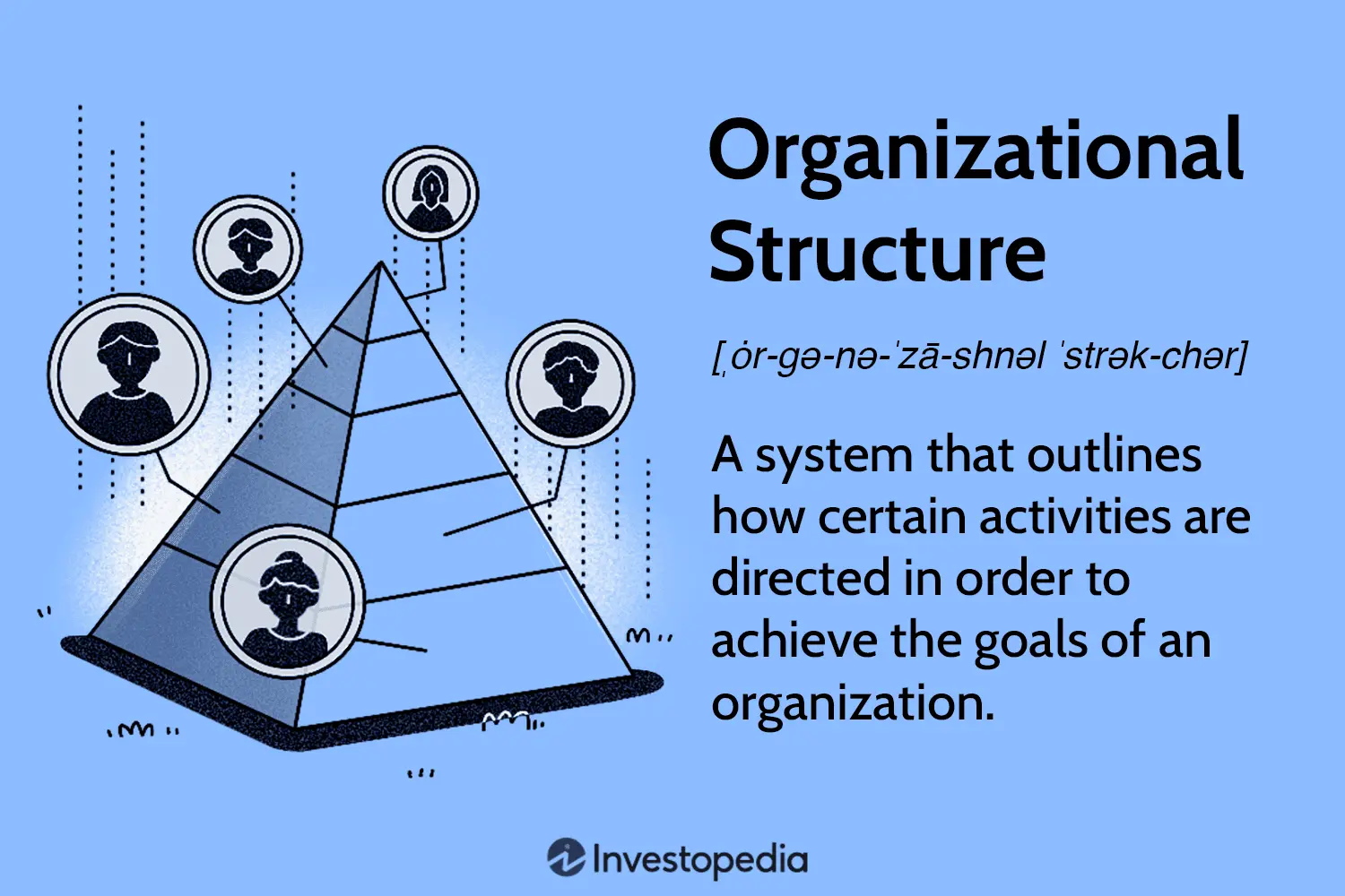 Estructura Organizacional de Marketing: Guía Completa - What are the four types of organizational structures marketing organization structure - What are the four types of organizational structures