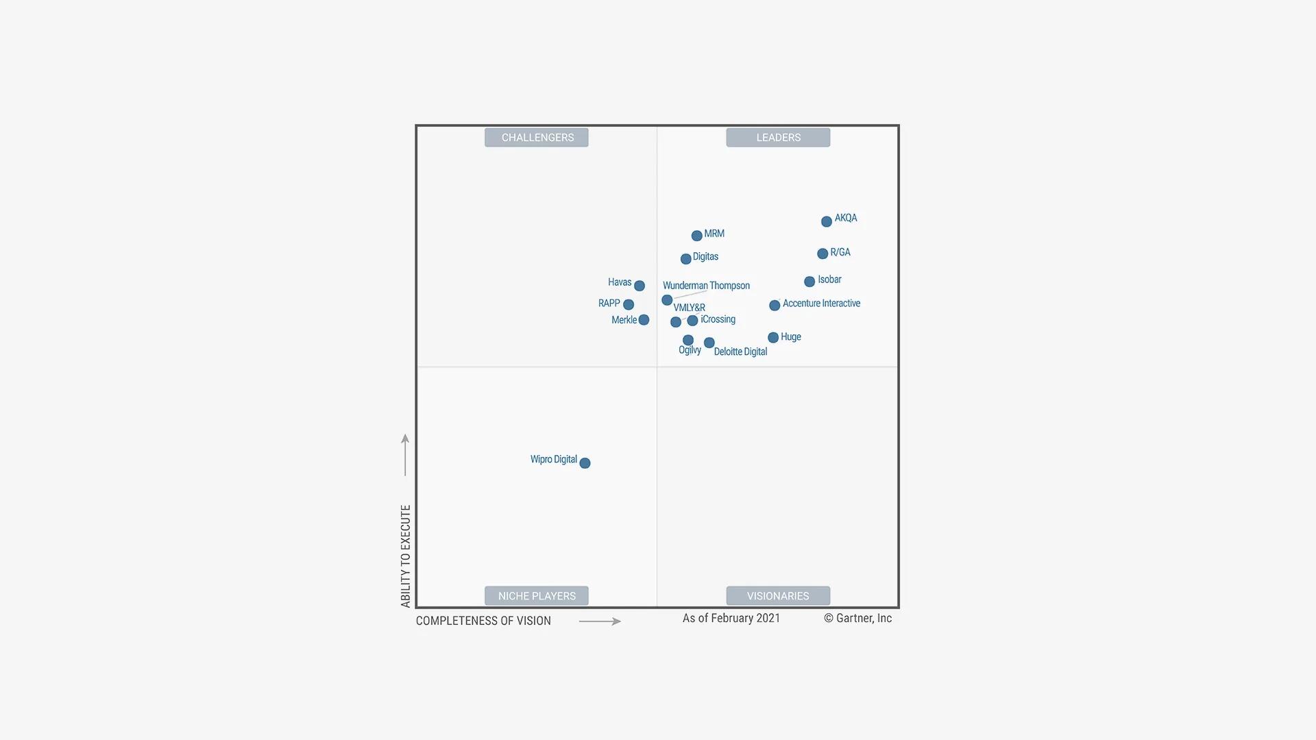 Gartner para líderes de marketing: Prioridades y herramientas clave para 2024 - What are the Gartner CMO priorities for 2024 gartner for marketing leaders - What are the Gartner CMO priorities for 2024