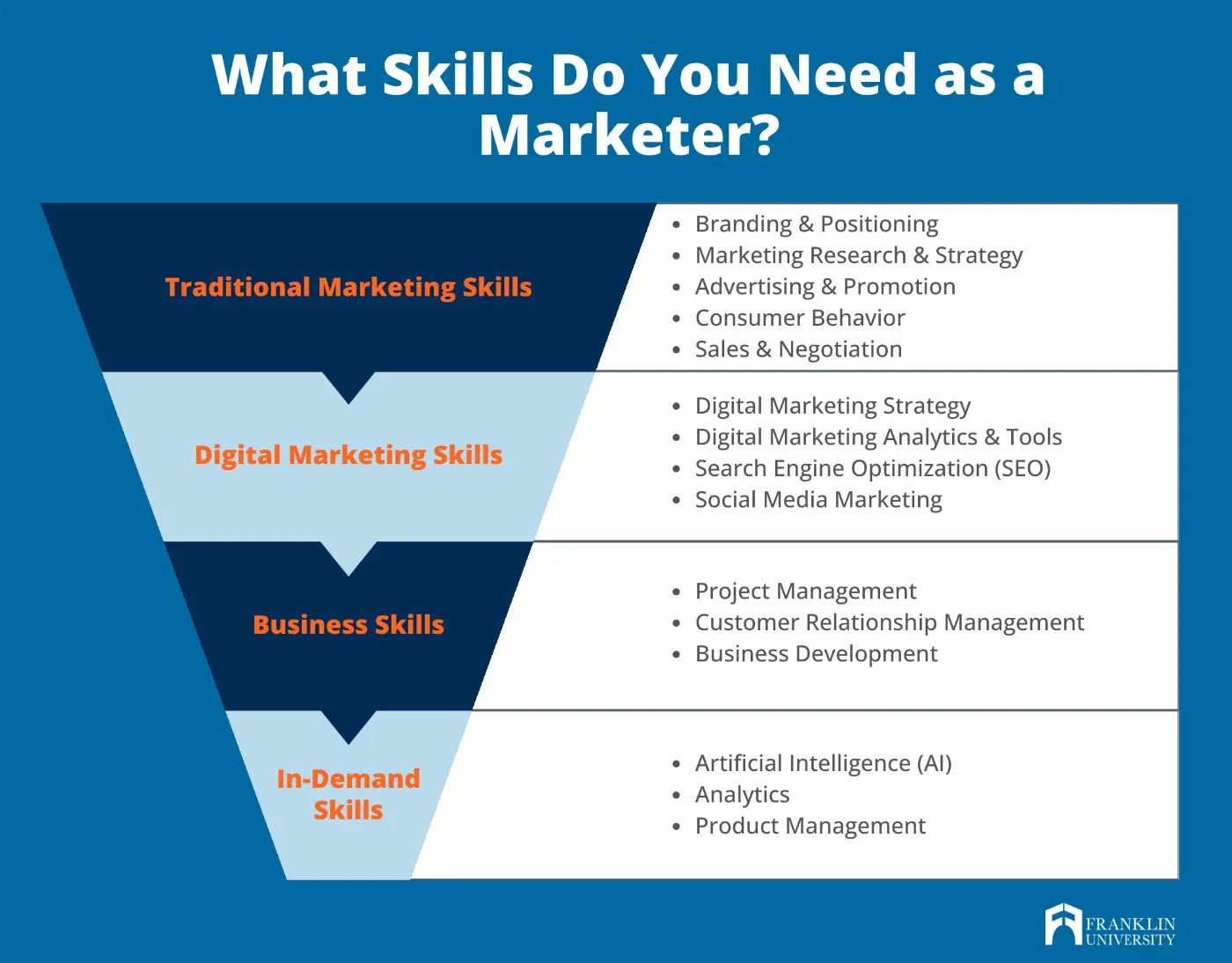 Mejores empleos con un título en Marketing - What are the jobs in marketing marketing degree jobs - What are the jobs in marketing