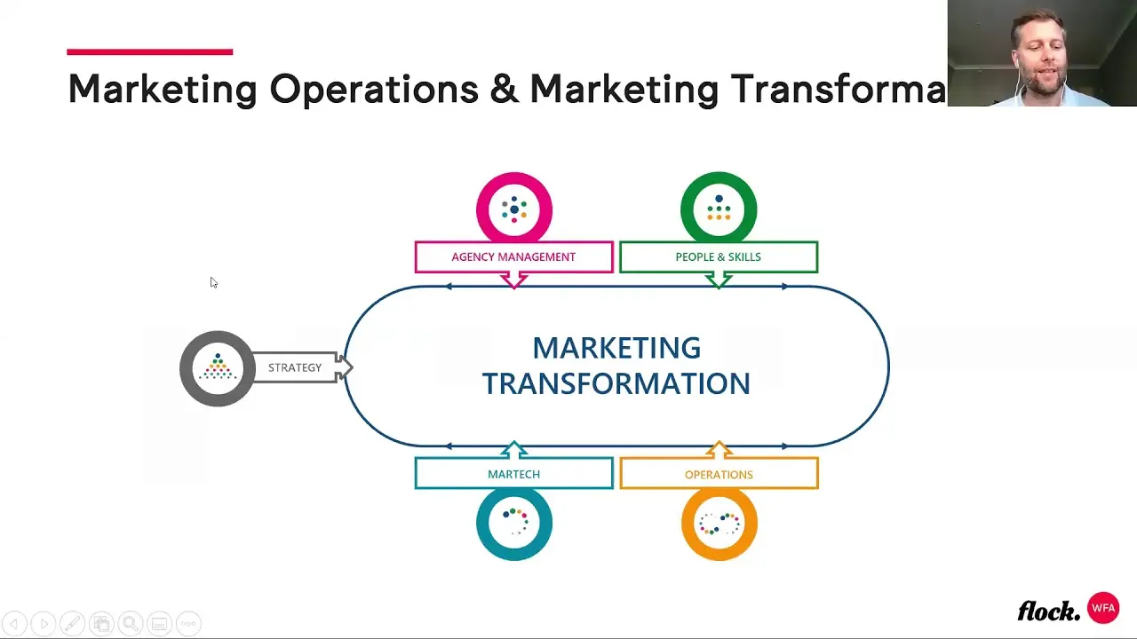 global marketing operations - What are the marketing operations