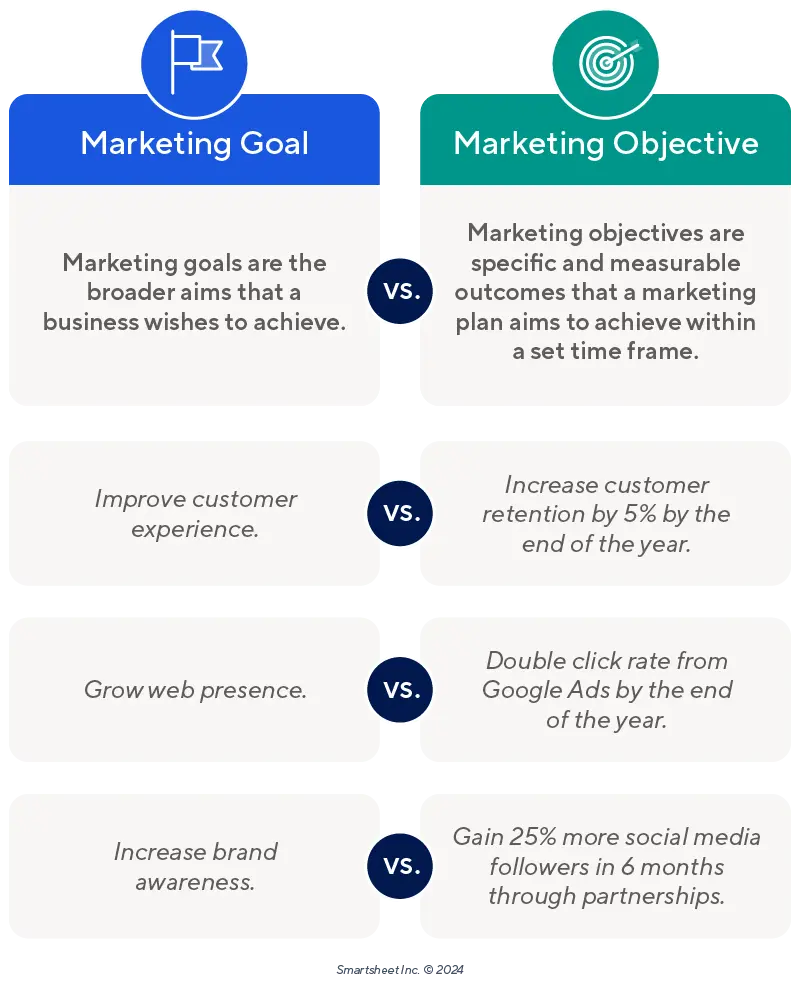 Objetivos de una campaña de marketing: Una guía completa - What are the objectives of an ad campaign marketing campaign objectives - What are the objectives of an ad campaign