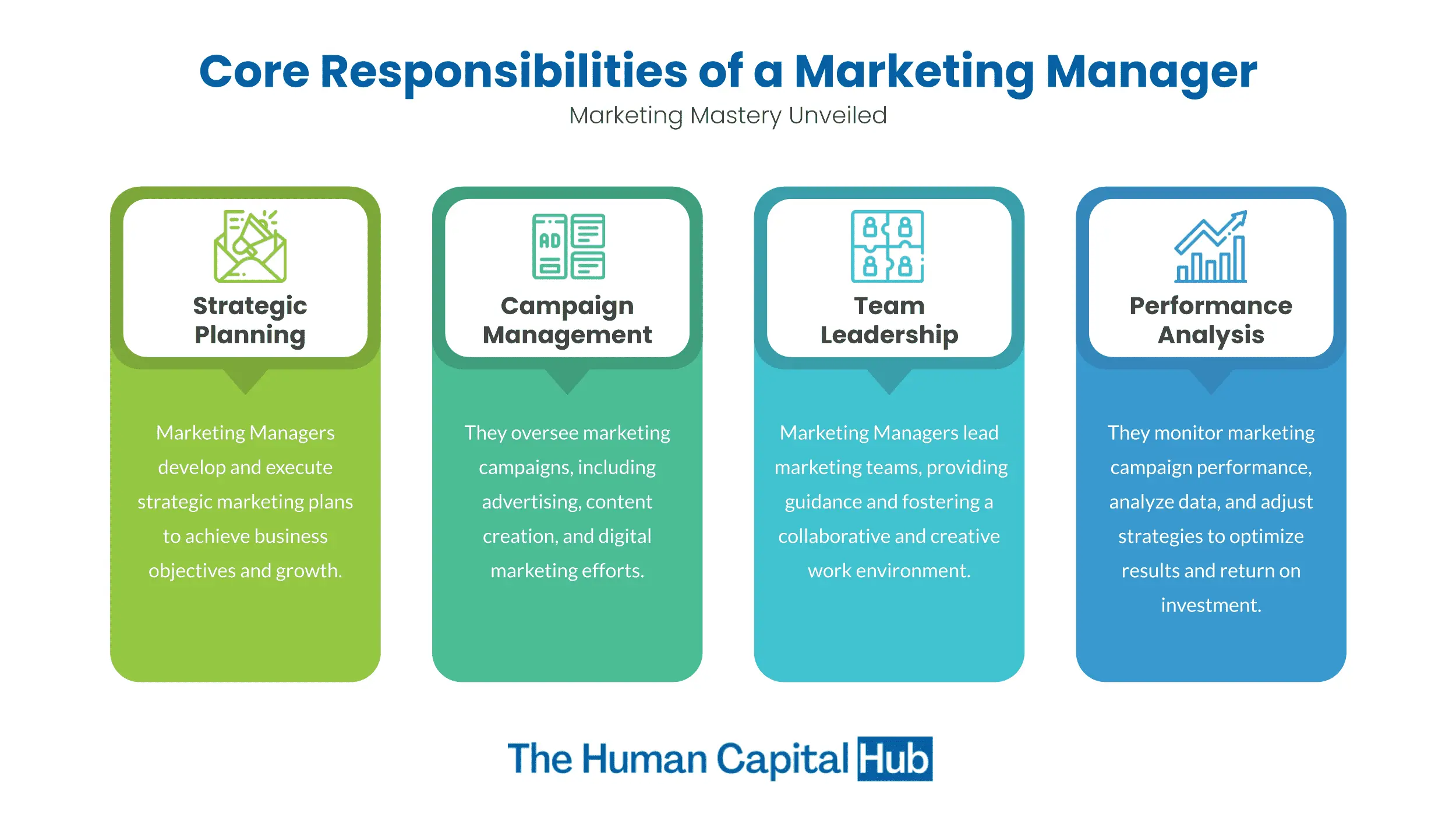 Roles y Responsabilidades del Personal de Marketing: Una Guía Completa - What are the roles and responsibilities of a marketing officer marketing staff roles and responsibilities - What are the roles and responsibilities of a marketing officer