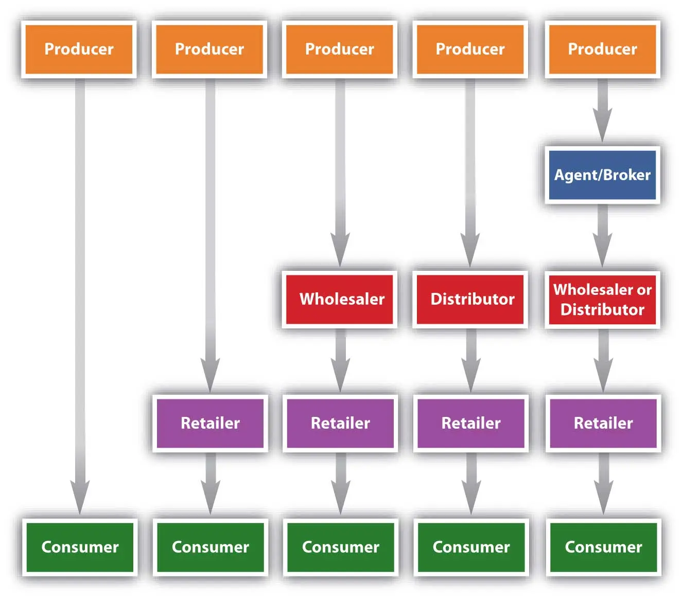 Dominando los Seis Canales Clave del Marketing Digital - What are the six channels of digital marketing different marketing channels - What are the six channels of digital marketing