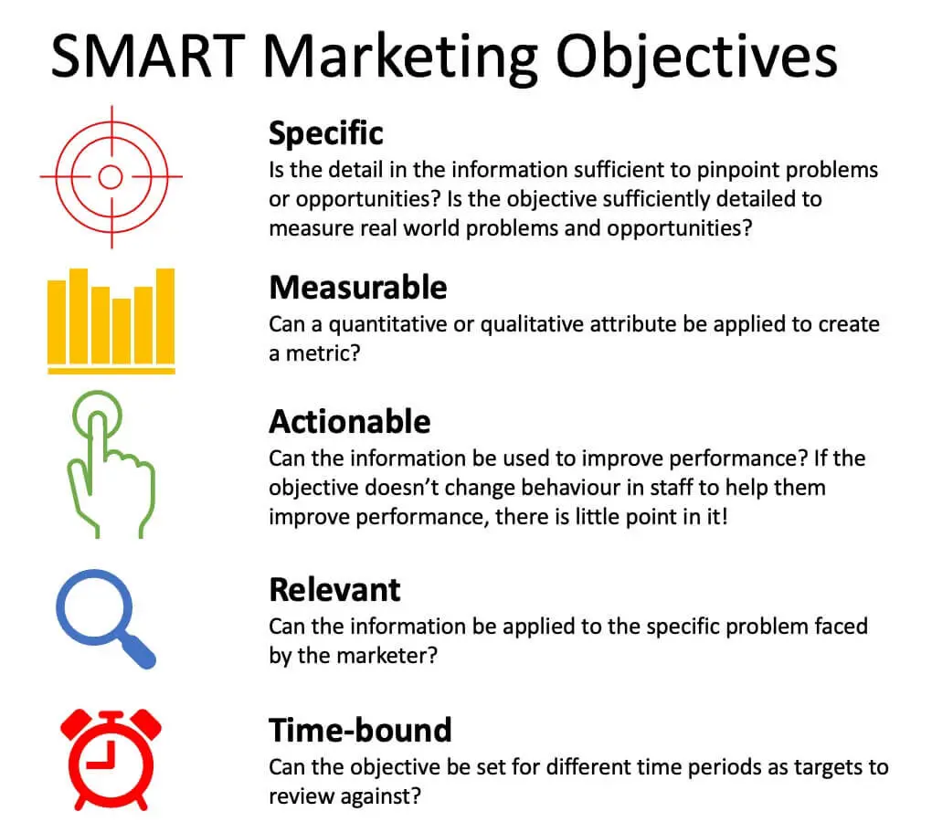 Objetivos de Marketing para el Conocimiento de Marca: Guía Completa - What are the smart objectives for brand awareness brand awareness marketing objectives - What are the smart objectives for brand awareness