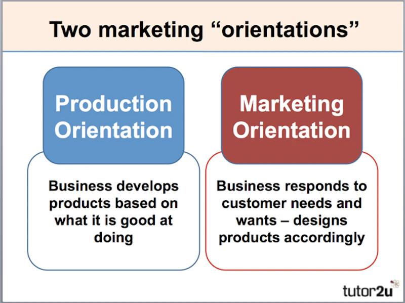 marketing orientation definition - What are the three components of market orientation
