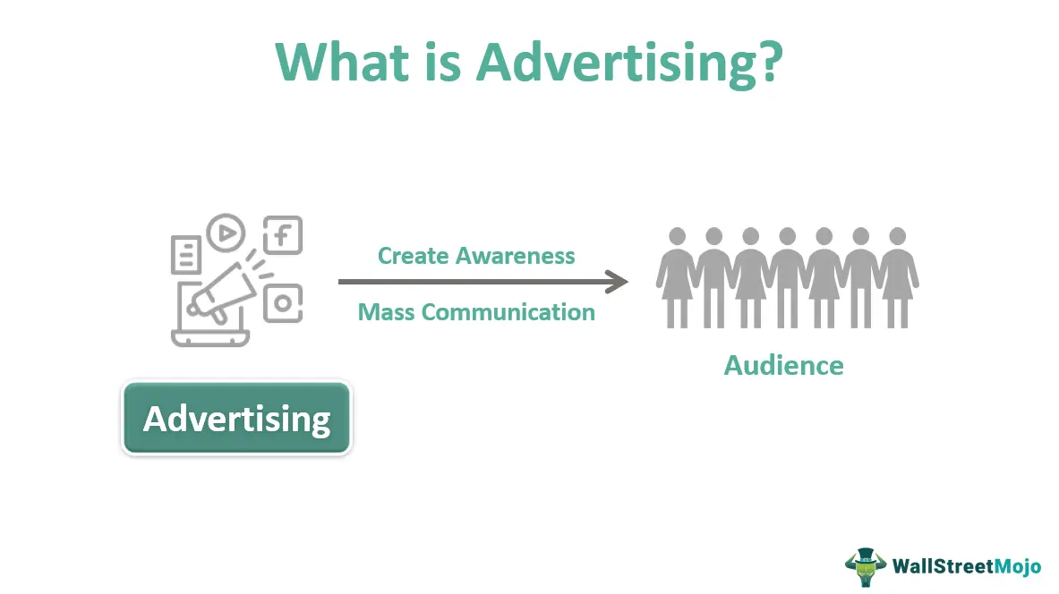 Definición de publicidad en marketing: Una guía completa - What are the three ways to define advertising advertising definition marketing - What are the three ways to define advertising