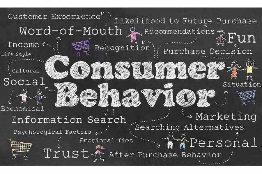 El Impacto del Marketing en la Sociedad: Beneficios y Desafíos - What are three ways marketing benefits society how does marketing benefit society - What are three ways marketing benefits society