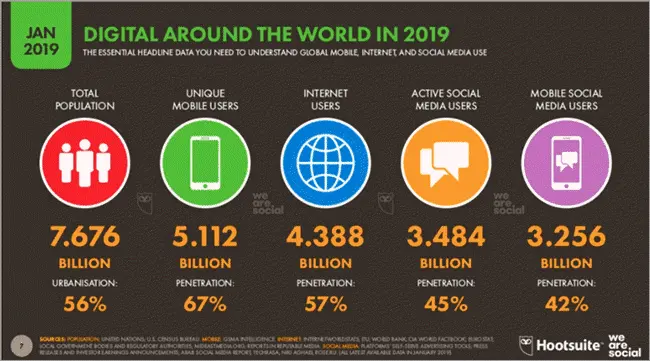 Mejores Empresas de Marketing en Redes Sociales: Guía Completa 2024 - What brand has the best social media best social marketing companies - What brand has the best social media