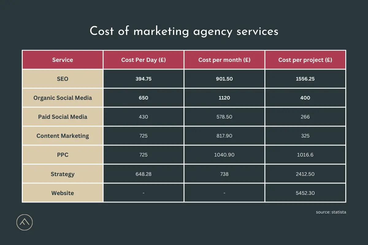 Tarifas horarias de las agencias de marketing: una guía completa - What do ad agencies charge per hour marketing agency hourly rates - What do ad agencies charge per hour
