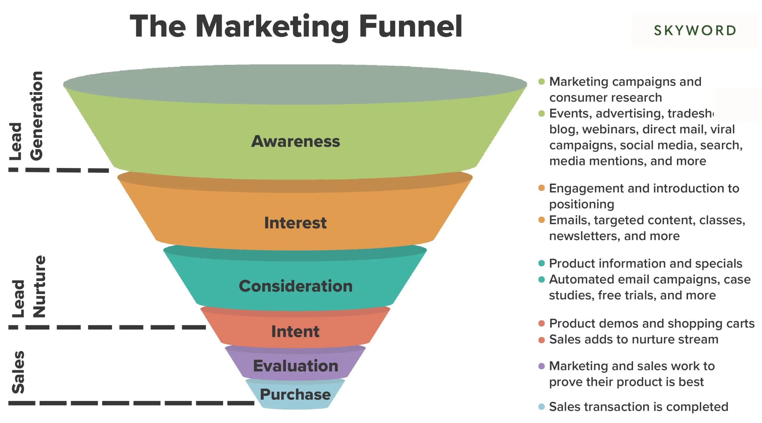 Embudos de Marketing: La Clave para Convertir Visitas en Clientes - What do funnels do what are funnels in marketing - What do funnels do