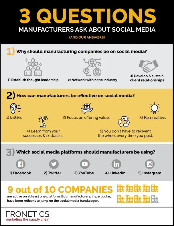 social media marketing questions - What do you know about social media marketing interview questions