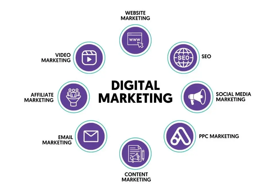 Carreras en Marketing Industrial: Guía Completa para Profesionales - What do you mean by industrial marketing industrial marketing jobs - What do you mean by industrial marketing