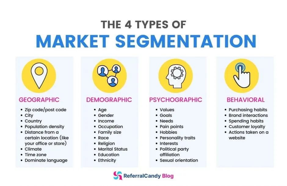 Segmentación de Mercado en Marketing: La Clave para el Éxito - What do you mean by segmented market what is market segmentation in marketing - What do you mean by segmented market