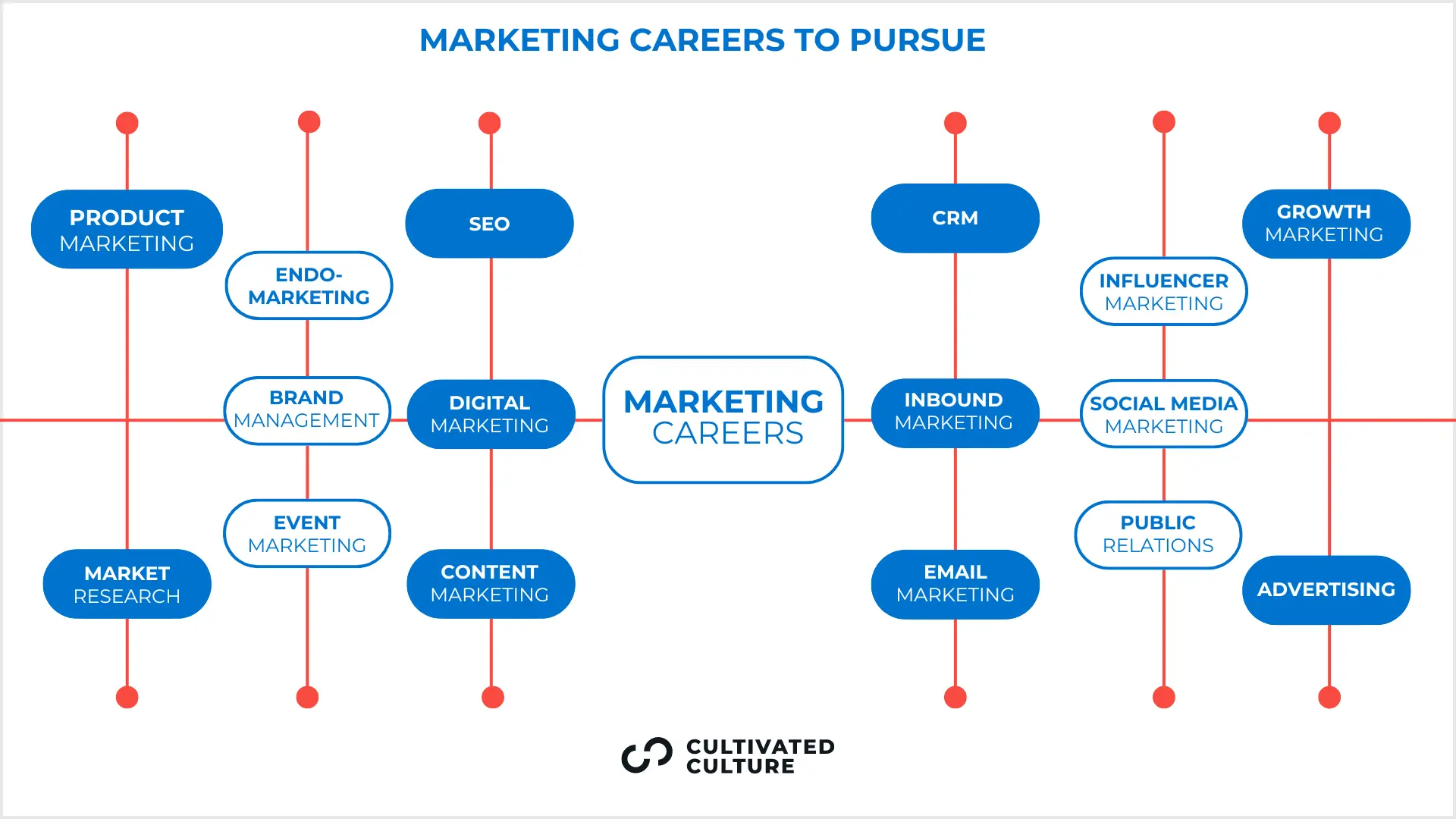 Carreras en Marketing de Destino: Una Guía Completa - What does a destination marketing organization do destination marketing careers - What does a destination marketing organization do