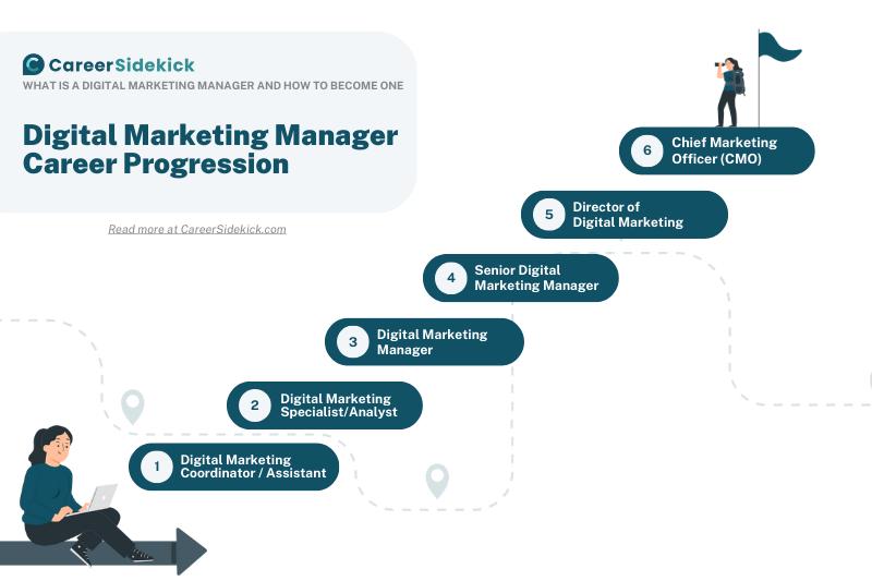 Director de Marketing Digital: Guía completa - What does a digital marketing director do digital marketing director jobs - What does a digital marketing director do