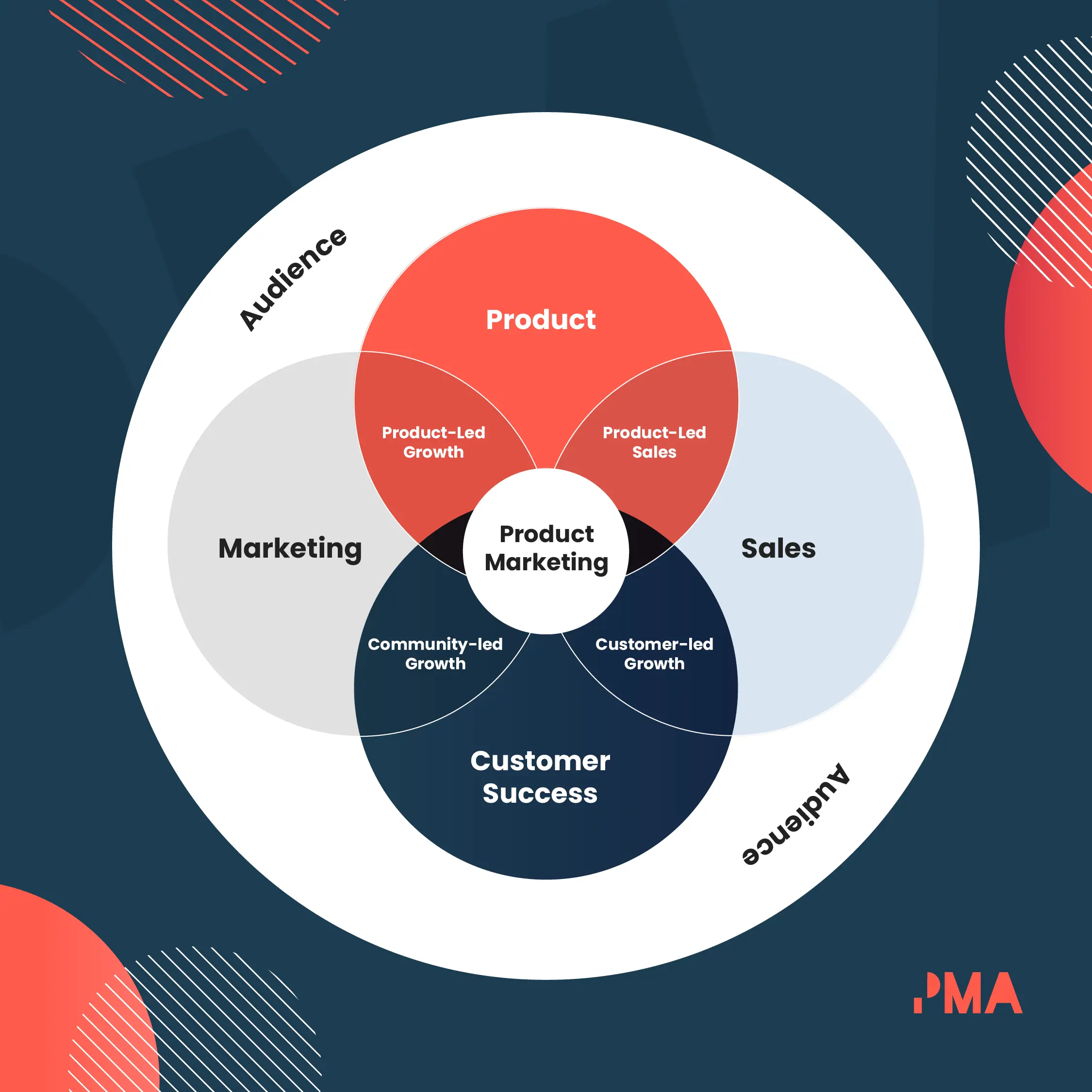 Product Marketing Associate: Guía Completa - What does a product associate do product marketing associate - What does a product associate do