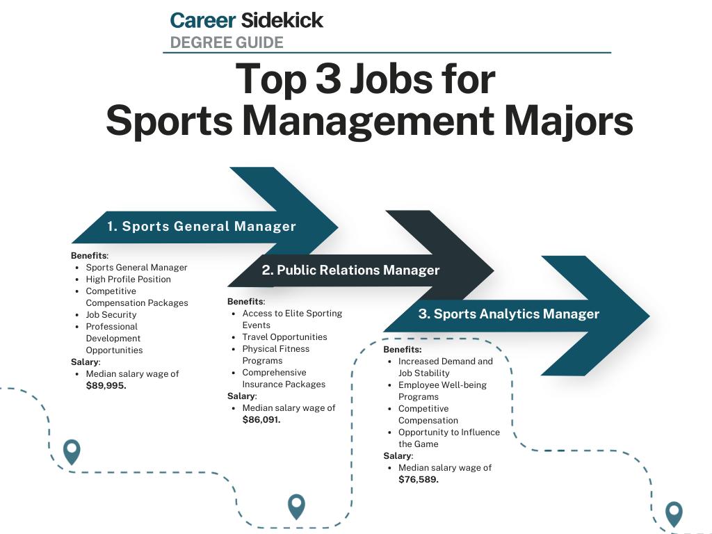 sports marketing job description - What does a sport marketing specialist do
