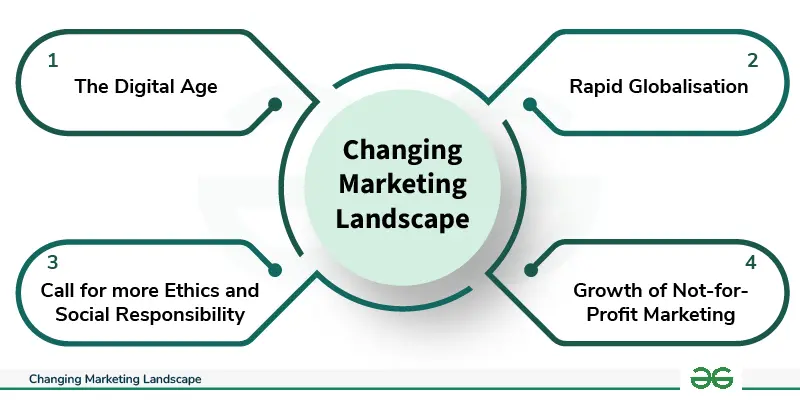 El cambiante panorama del marketing: estrategias para el éxito - What does current market landscape mean marketing landscape - What does current market landscape mean
