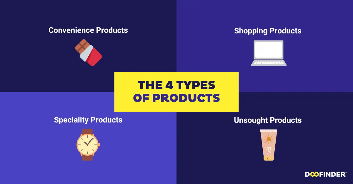 Clasificación de productos en marketing: Una guía completa - What does product classification mean in marketing product classification in marketing - What does product classification mean in marketing