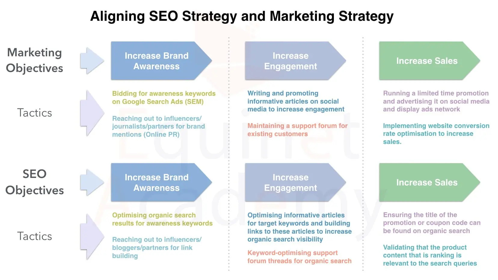Estrategia de Search Marketing: Guía Completa para el Éxito Online - What does search marketing strategist do search marketing strategy - What does search marketing strategist do