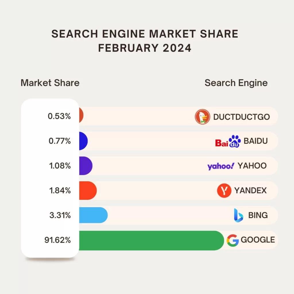 Global Search Engine Marketing (SEM): Una Guía Completa - What does SEM do global search engine marketing - What does SEM do