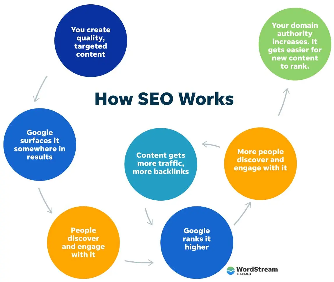 SEO Digital Marketing: Definición y Guía Completa - What does SEO refer to seo digital marketing definition - What does SEO refer to